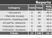 Screenshot: Category Report